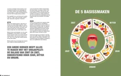 Het Ultieme burgerboek