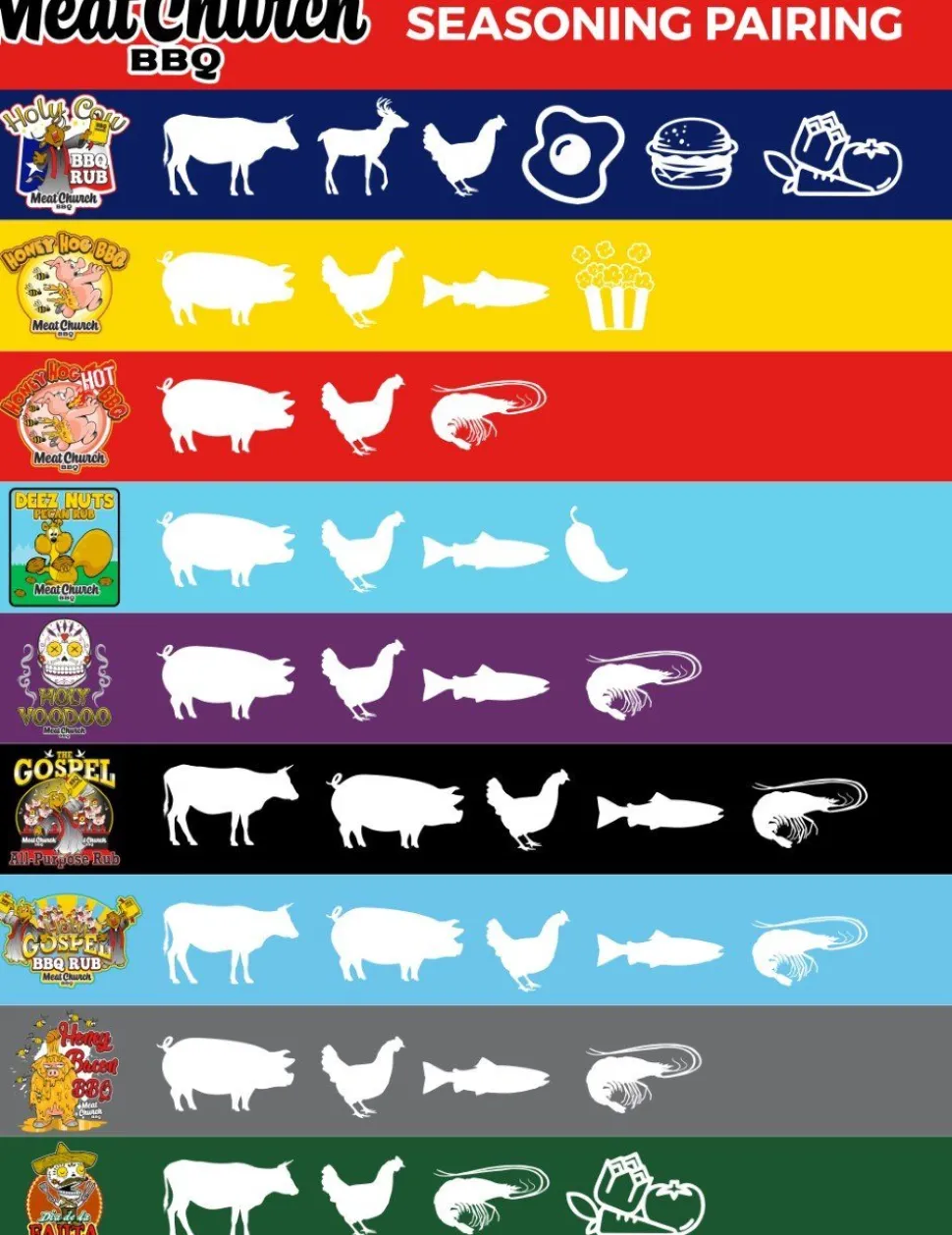 Meat Church – Holy Cow