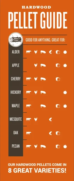 Traeger pellets competition blend 9KG